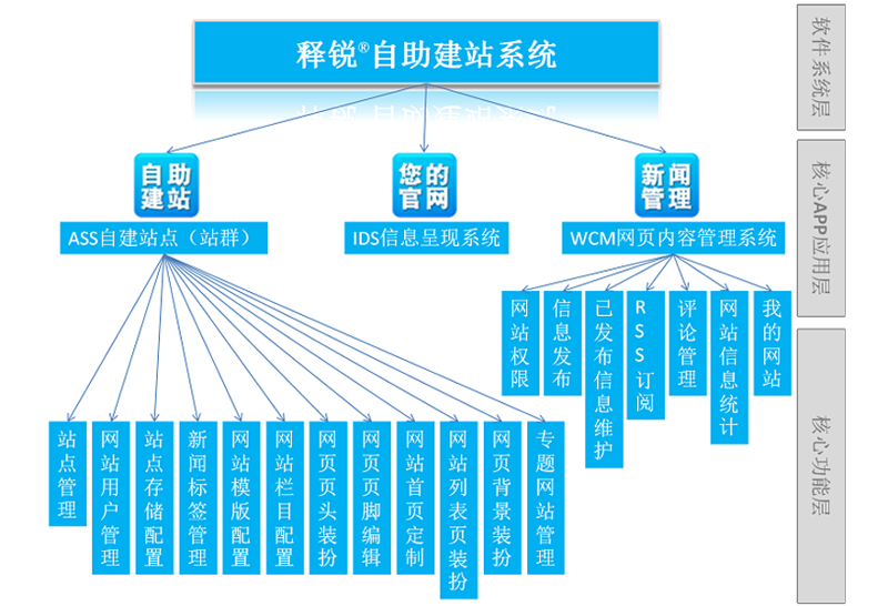 定制化站群系统助力企业优化网站架构
