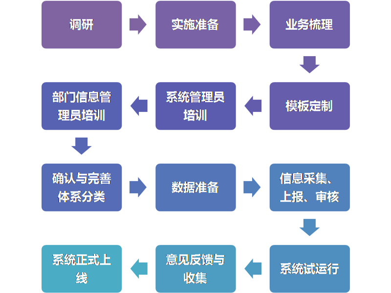 站群系统定制：从通用模板到AI驱动的精细化运营架构